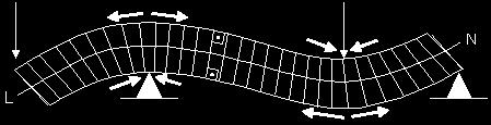 SUPERFÍCIE NEUTRA É uma superfície em algum lugar entre o topo e a base da viga em que as linhas longitudinais não mudam de comprimento.