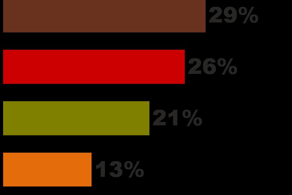 COMPARATIVO 2011 x 2012 Valor médio gasto na
