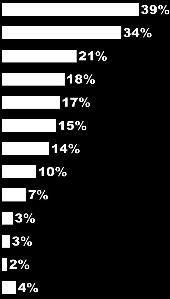 QUAIS SÃO OS PRINCIPAIS DESAFIOS que vem enfrentando ao longo desse ano de 2012?