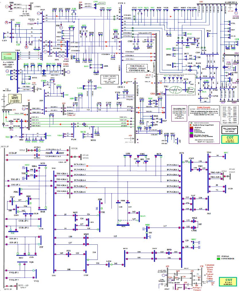 Diagrama Unifilar