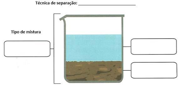 4. No equipamento de destilação, explique porque a entrada de água fria é por baixo e a saída de água é por cima? 5.