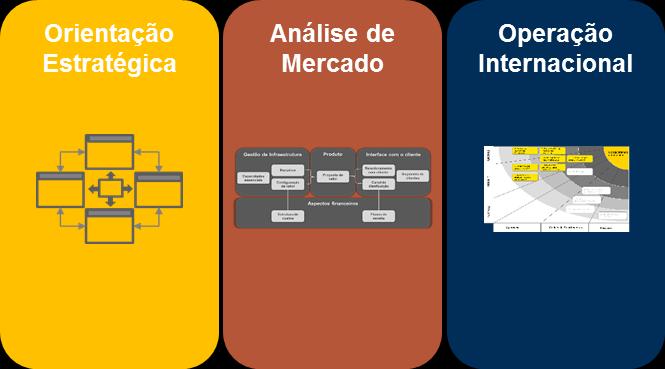 Internacionalização