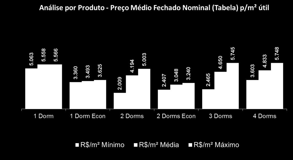 194,00 2 dormitórios 048,00 3