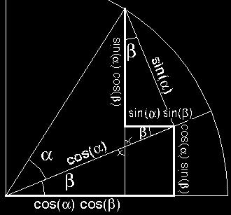 Transformações geométricas Rotação X α r r (, ) (,) = r.cos(β) = r.sin(β) Dedução da epressão de rotação ' = r.cos(α+β) ' = r.sin(α+β) cos(a+b) = cos(a).cos(b) sin(a).sin(b) sin(a+b) = sin(a).