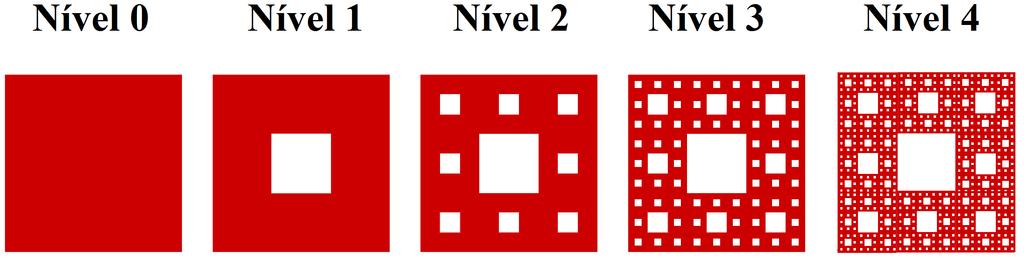 Classificação Capítulo 2 Tapete de Sierpinski Algoritmo da função iterada: Passo 1: Considere um quadrado; Passo 2: Divida o quadrado em nove quadrados, retire a parte central; Passo 3: Considere os