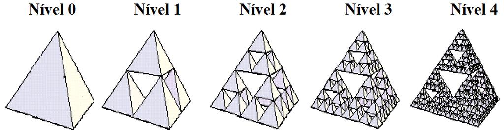 Também conhecido como Tetraedro ou Esponja de Sierpinski (Figura 2.9). Figura 2.9: Pirâmide de Sierpinski com 4 iterações Dimensão Fractal D=2 Fonte [20].