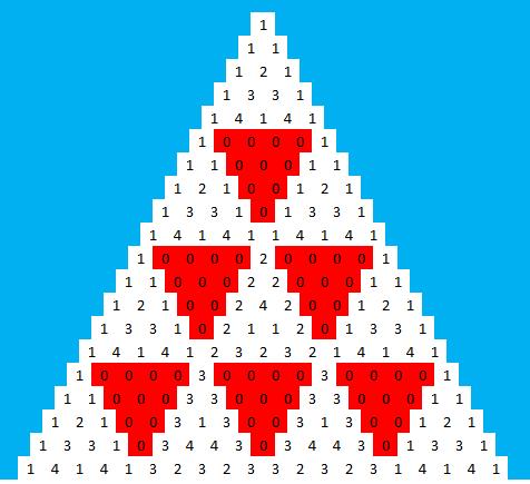 Aplicações da Teoria dos Números para construções de fractais com o Triângulo de Pascal Capítulo 3 Sendo assim, podemos construir um Triângulo de Pascal adaptado a um número m, como um triângulo