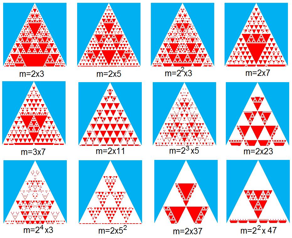Aplicações da Teoria dos Números para construções de fractais com o Triângulo de Pascal