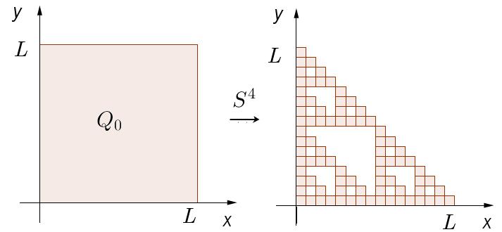 Aplicações da Álgebra Linear na construção de fractais Capítulo 3 Utilizando uma figura qualquer Vamos agora utilizar a transformação S apresentada anteriormente para gerar o Triângulo de