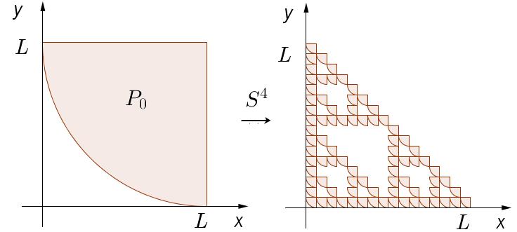 Figura 3.23: Transformação S 4 em um quadrado Na Figura 3.