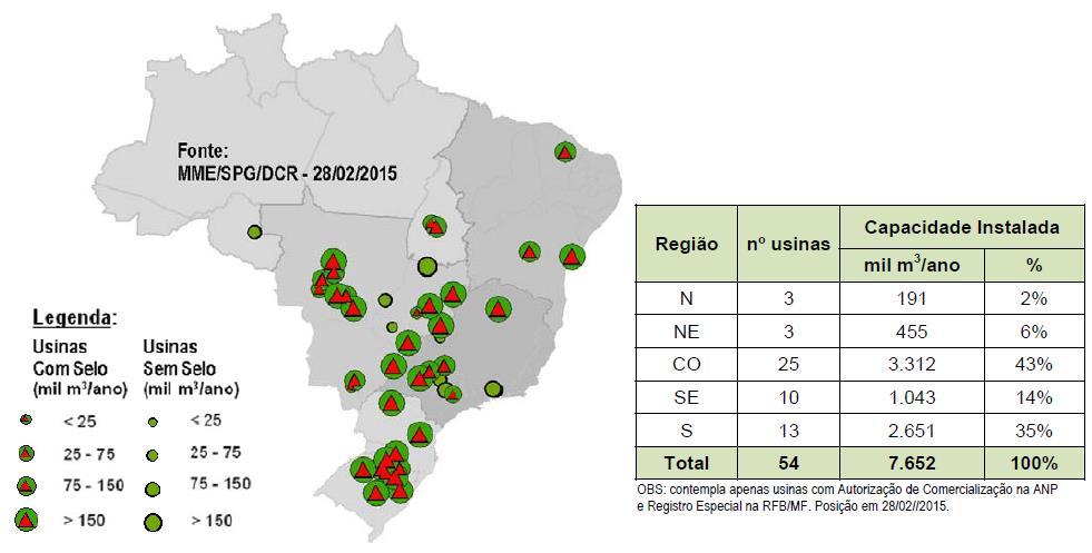 Benefícios econômicos do biodiesel Ampla capacidade industrial!