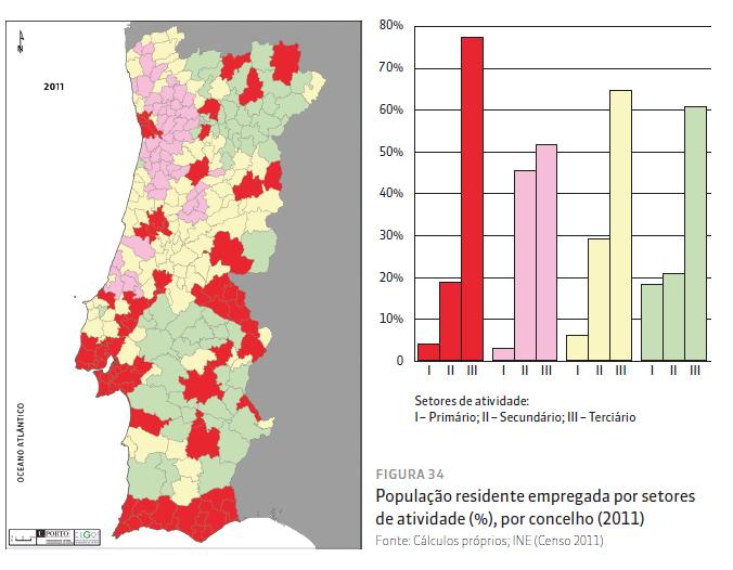 Como se diferencia a região Centro?