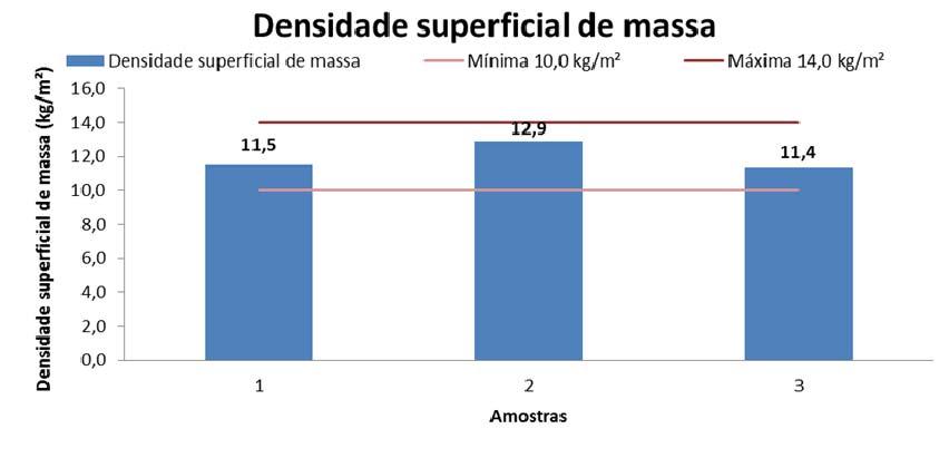 15,0mm Figura 9 Resultados de resistência à ruptura na flexão da chapa de