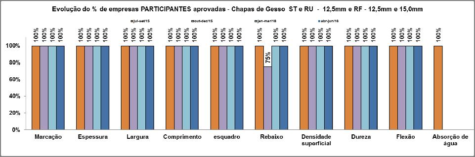 avaliados pelo PSQ continua TESIS -