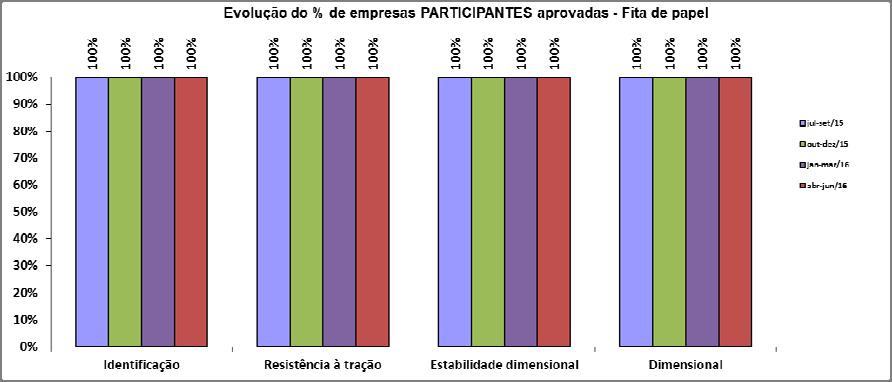 relação aos componentes