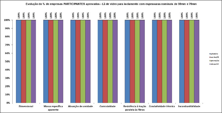 continuação Figura 30 Evolução das empresas participantes em relação aos componentes avaliados pelo PSQ 8.