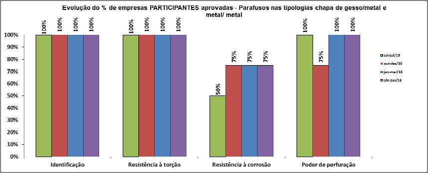 componente no sistema de drywall, considerando o modelo matemático descrito a seguir.