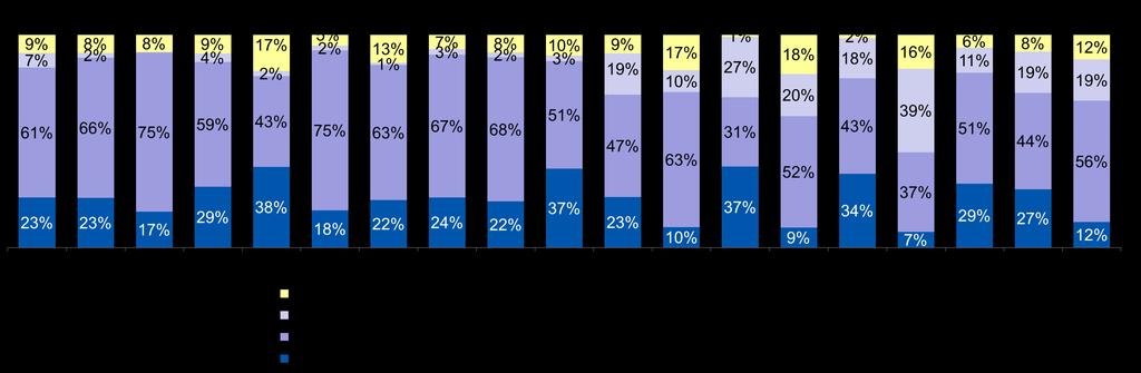 VOCÊ JÁ TENTOU NEGOCIAR A SUA DÍVIDA? 84% dos entrevistados procuraram ou foram procurados pela credora para fazer uma negociação da dívida.