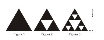 1. comece com um triângulo equilátero (figura 1); 2. construa um triângulo em que cada lado tenha a metade do tamanho do lado do triângulo anterior e faça três cópias; 3.