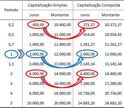 Capitalização