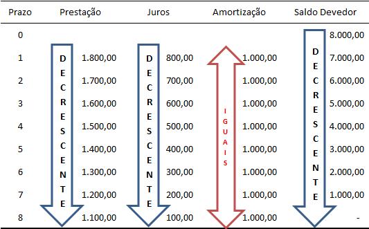 Matemática - CEF Sistema