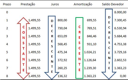 Matemática - CEF