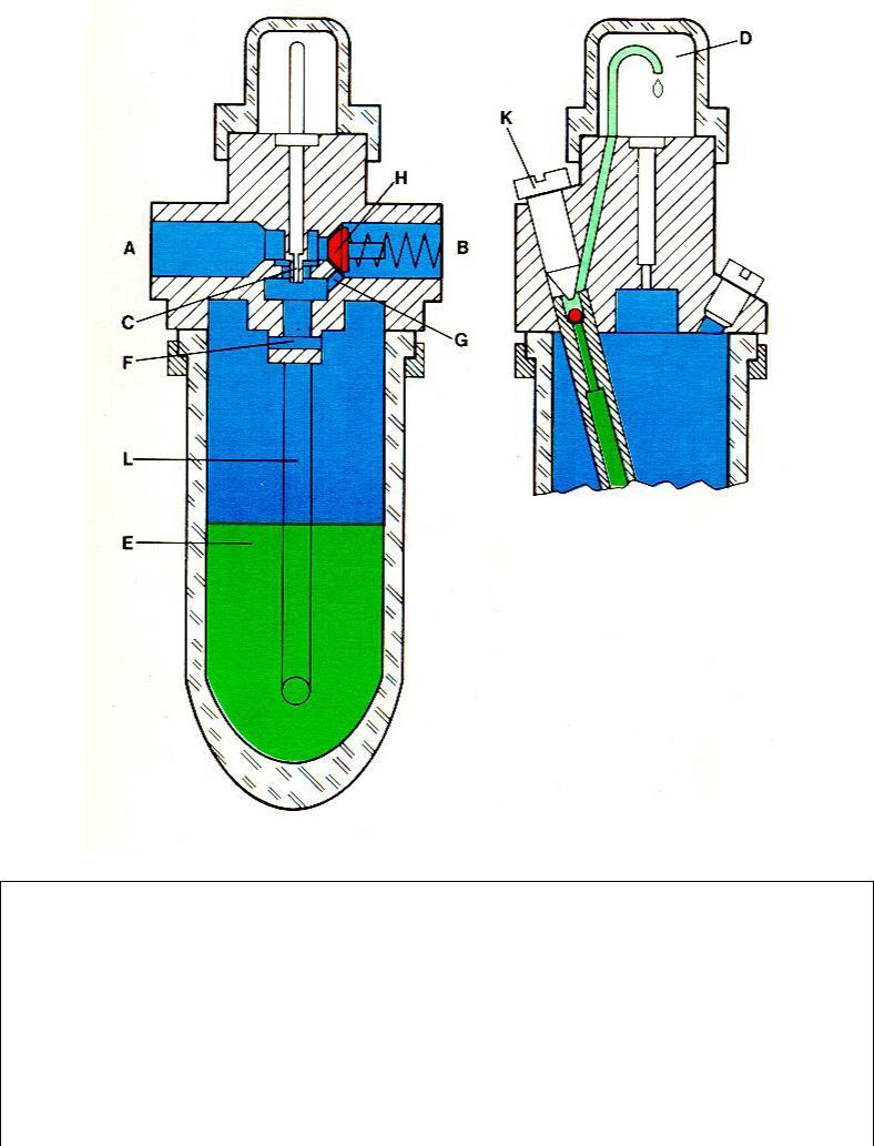 Funcionamento do lubrificador A corrente de ar no lubrificador vai de A para B. A válvula de regulagem H obriga o ar a entrar no depósito E, pelo canal F.
