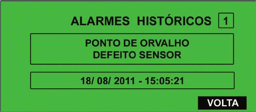 Informações de Economia de Energia SISTEMA Energizado Sistema OK Economia de Energia Válvula de Desvio Aberto GPO