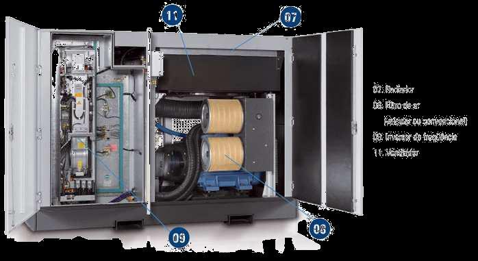 Figura 06 compressor de parafuso (filtro de admissão do ar) Os compressores de