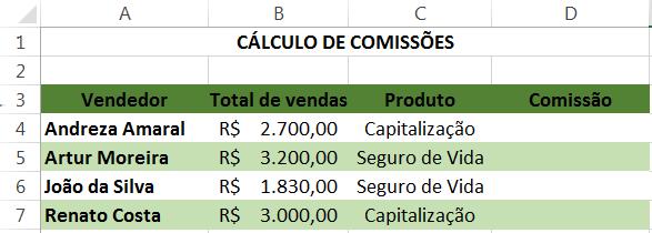 Função SE dentro de SE Para a realização de testes mais complexos, o Excel permite que sejam aninhadas até 64 funções SE dentro de outras.