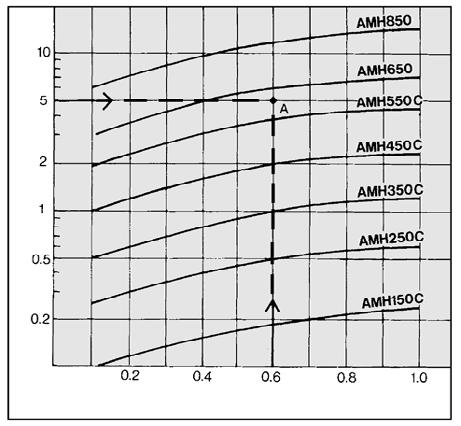 Microsseparador de névoa com pré-filtro Série AMH RoHS Pode separar e remover a névoa de óleo do estado aerosol no ar comprimido e remover partículas como carbono ou poeira de mais de 0,0 mm.