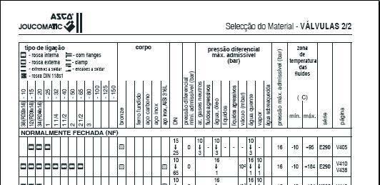 selecção simplificada segundo: material, n série e características de utilização