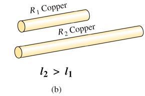 da seção reta do material ( A cm 2 ); 4