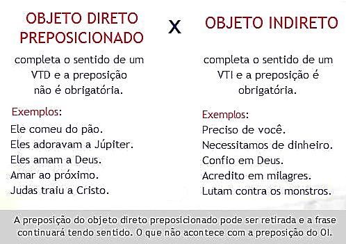 OBJETO DIRETO PREPOSICIONADO Quando o objeto direto vem precedido de preposição, ele é chamado de objeto direto preposicionado.