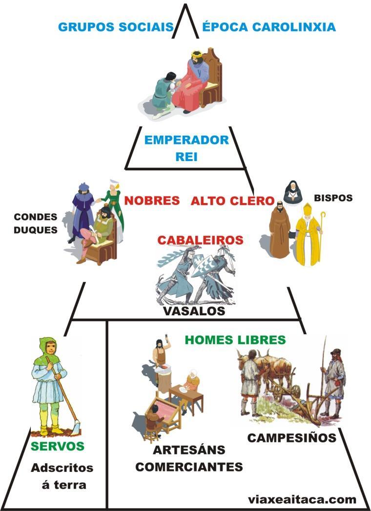 As terras do imperio traballánse en grandes latifundios, moitas veces posesións dispersas polo territorio, que se dividían en : Reserva señorial: terras do señor Mansos: pequeñas