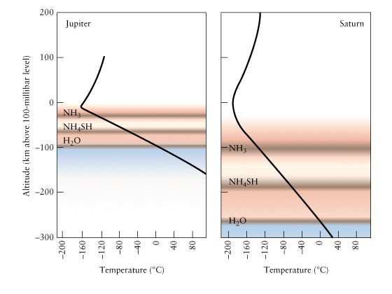 Atmosferas de Júpiter e Saturno 72 http://www.