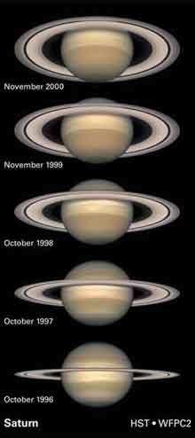 Como Saturno e a Terra não têm o mesmo plano orbital, com o decorrer do tempo, um observador