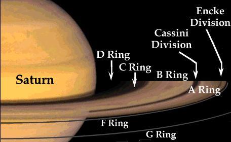 Os anéis de Saturno: 76 http://science.nasa.
