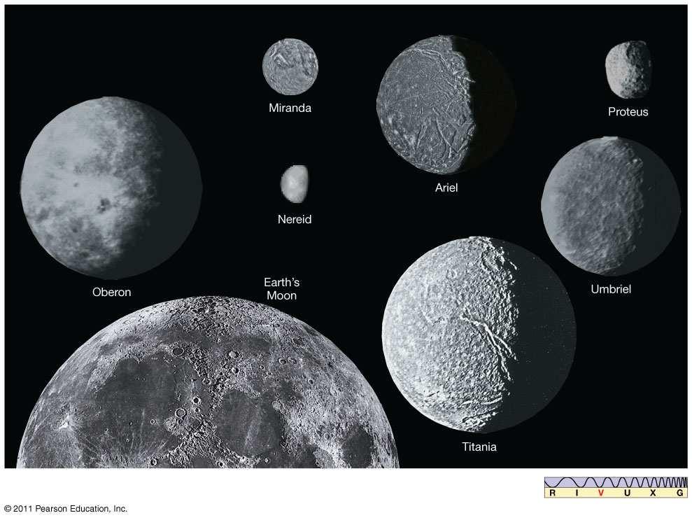 94 As maiores luas de Úrano em comparação com a nossa Lua