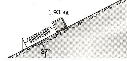 Exercício 27 - Um bloco de 1,93 kg é encostado em uma mola comprimida, situada em uma rampa sem atrito e inclinada de 27.