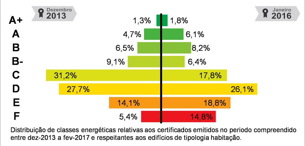 DEFINIÇÕES Energia Renovável - Energia proveniente de recursos naturais renováveis como o sol, vento, água, biomassa, geotermia entre outras, cuja utilização para suprimento dos diversos usos no