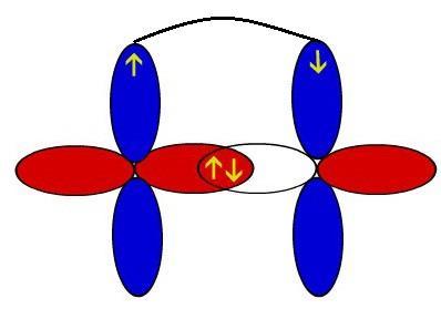 Tipos de ligações o Covalente 4 elétrons o Ligação dirigida o Átomos devem estar