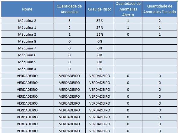 Como você pode ver, isso não ajudou em nada a minha planilha, até piorou. Então precisamos pensar em como chegar a um resultado melhor.