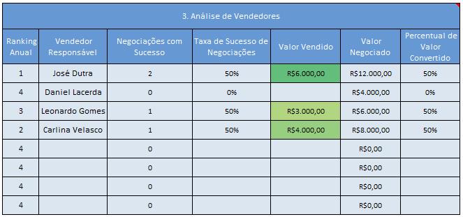 Pratique agora mesmo com uma planilha de excercícios Que tal usar uma planilha de exercícios para testar seus conhecimentos em excel avançado?