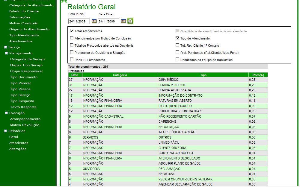 RELATÓRIOS DO SAC GERAL