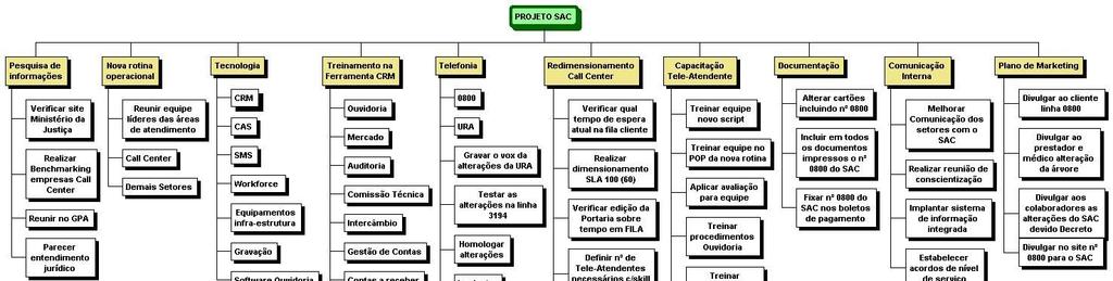 ESTRUTURA