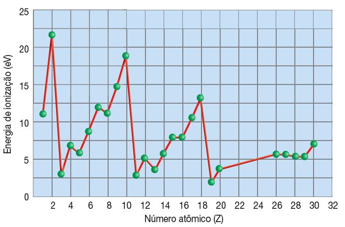 15 eletrostática diminui com o aumento das forças atrativas e que aumenta com o aumento de forças de caráter repulsivo.