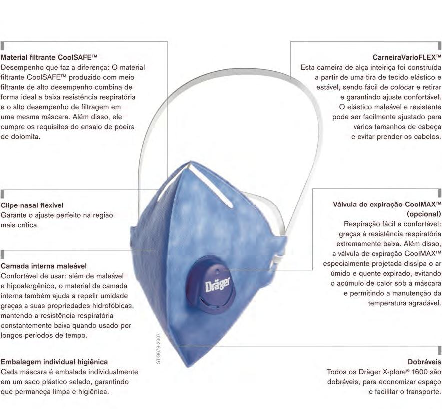 Dräger X-plore 1700 Máscara para filtragem de partículas Respire bem, fique seguro: O Dräger X-plore 1700 torna a respiração fácil e confortável O material filtrante CoolSAFE combina de forma ideal