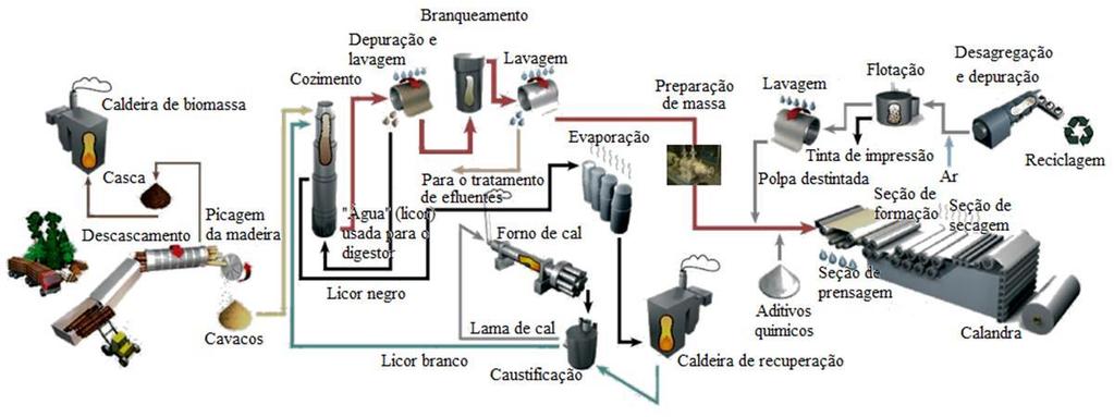 Exemplo de fluxograma de um processo envolvendo fabricação