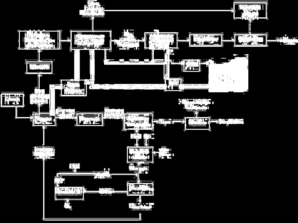 Processo Kraft de fabricação 027 FONTE: Redução do consumo de água na etapa de branqueamento da